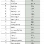 IMS తో సరికొత్త విధానానికి నాంది – ప్రజా ఫిర్యాదుల పరిష్కారంలో విప్లవాత్మక మార్పు