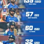 గురివిరెడ్డి ఫ్యామిలీ వారిచే అయ్యప్ప స్వామి భక్తులకు 15 రోజులు సాయంత్రం పూట బిక్ష