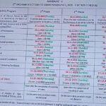 తెలంగాణ గ్రామ పంచాయతీ ఎన్నికల షెడ్యూల్‌ విడుదల…