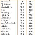 సీనియర్ అనస్థీషియా వైద్యులు డాక్టర్ రవి కృష్ణ,డాక్టర్ శేష ఫణి, డాక్టర్ మధుసూదన రెడ్డి, డాక్టర్ మాధవి లను సత్కరించిన నంద్యాల ఐఎంఏ వైద్యులు
