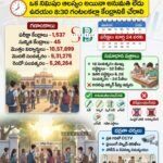 నేటి నుంచి ఇంటర్ పరీక్షలు ప్రారంభం