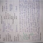 దశావధాన సురభిళం ……………అన్నమయ్యపురం