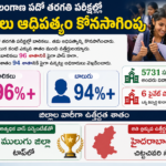 లంచం తీసుకుంటూ లైన్‌మన్ అరెస్ట్ – ఏసీబీ దాడి