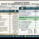 ముస్తాబాద్‌లో సీఎం సహాయ నిధి చెక్కుల పంపిణీ – బాధిత కుటుంబాలకు రూ.24 లక్షల సహాయం