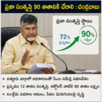 అకాల వర్షాలతో అనకాపల్లిలో ముగ్గురు మృతి