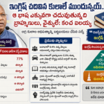 కడప: ట్రాఫిక్ ఉల్లంఘనలపై 229 కేసులు నమోదు.!