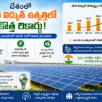 రాష్ట్రంలో కొత్త మెగా ఫుడ్ ప్రాసెసింగ్ పార్కులకు ఆమోదం
