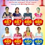മരിച്ച കോവൂരിന്റെ കുടുംബത്തിന് എംഎൽഎ പ്രശാന്തി റെഡ്ഡി ഇൻഷുറൻസ് ചെക്ക് നൽകി.