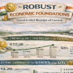 Pressure on development spending as debt rises
