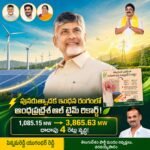 రేషన్ కార్డుల e-KYC.. రెండు రోజులే ఛాన్స్