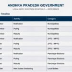 సాగునీరు విడుదల చేయకపోతే రైతులతో కలిసి ఉద్యమం: శిల్పా రవిచంద్ర కిషోర్ రెడ్డి
