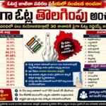 కుబీర్ లో విషాదం.. ఎల్లమ్మ చెరువులో మునిగి ఇద్దరు బాలుర మృతి.