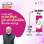 చూస్తుండగానే గంగలో మునిగిపోయిన బోటు