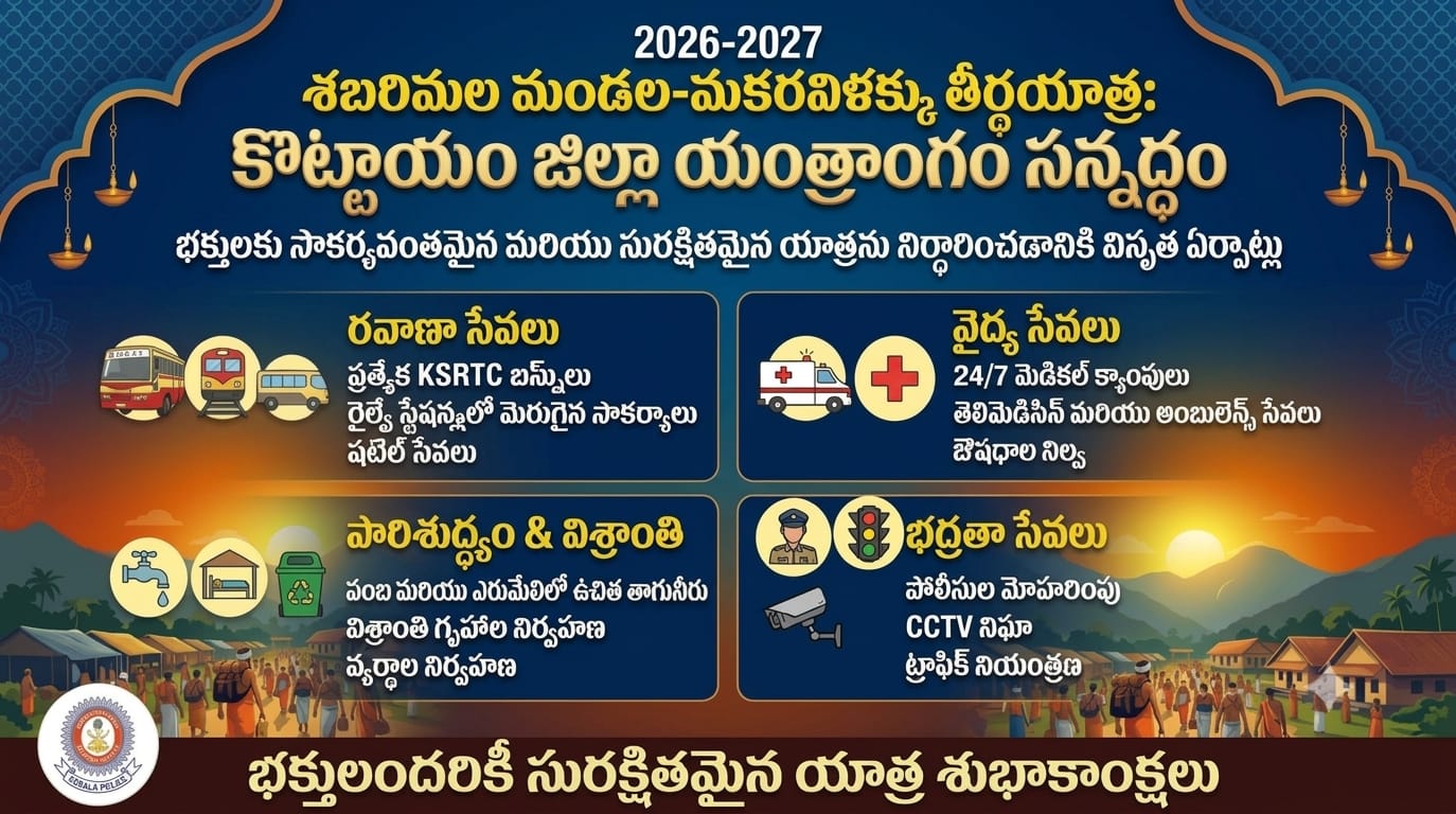 శబరిమల మండల – మకరవిళక్కు తీర్థయాత్ర సీజన్ సమీపిస్తున్న నేపథ్యంలో , భక్తులకు ఎటువంటి అసౌకర్యం కలగకుండా కొట్టాయం జిల్లా యంత్రాంగం సన్నాహక సమీక్షా సమావేశాలను నిర్వహించి ఏర్పాట్లను వేగవంతం చేసింది