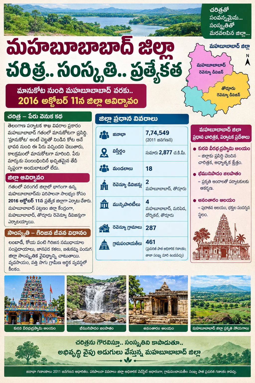 మహబూబాబాద్ జిల్లా … చరిత్ర, సంస్కృతి, అభివృద్ధికి ప్రతీక