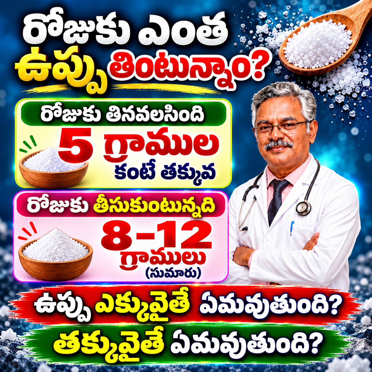 ఉప్పు శరీరానికి అత్యావశ్యకం… కానీ ఎక్కువైతే ‘ప్రమాదకరం’! తక్కువైనా ప్రమాదమే. డాక్టర్ ఎం. వి. రమణయ్య