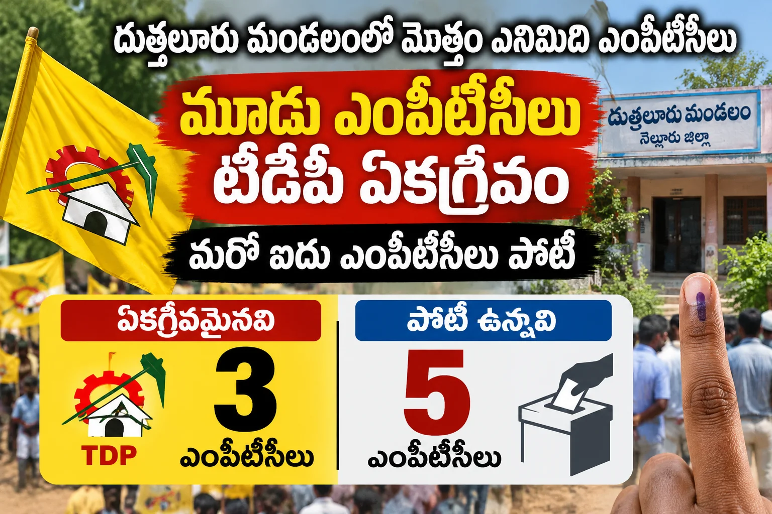 దుత్తలూరు మండలంలో మూడు ఎంపీటీసీలు టీడీపీ ఏకగ్రీవం.. మరో ఐదు స్థానాల్లో పోటీ!