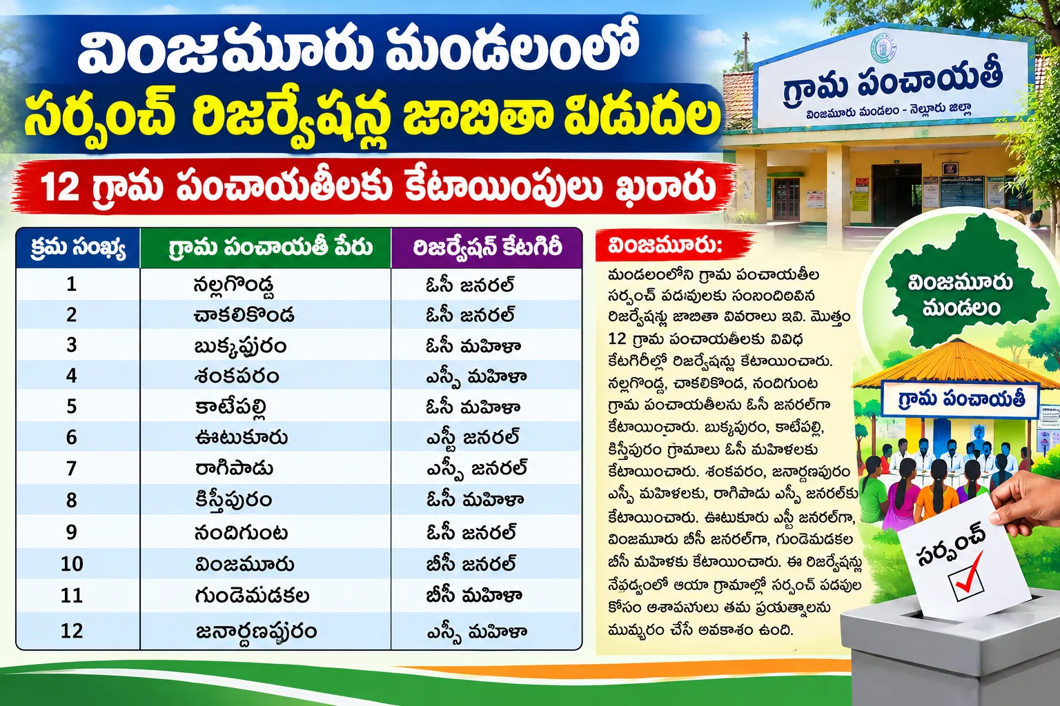 వింజమూరు మండలంలో సర్పంచ్ రిజర్వేషన్ల జాబితా విడుదల